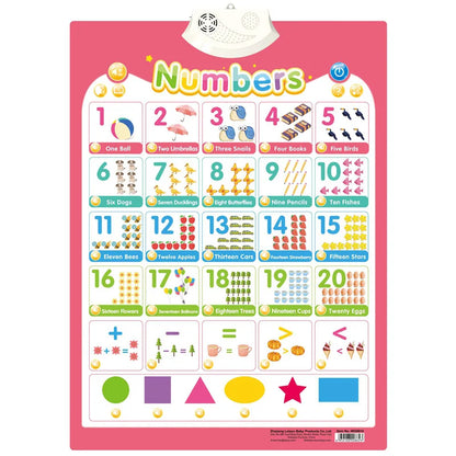 Electronic English Alphabet Wall Chart – Talking ABCs, 123s & Music Poster, Educational Learning Toy for Toddlers & Kids