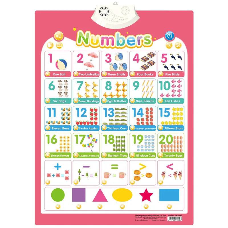 Electronic English Alphabet Wall Chart — Talking ABC & 123 Music Poster, Educational Learning Toy for Toddlers & Kids Gift