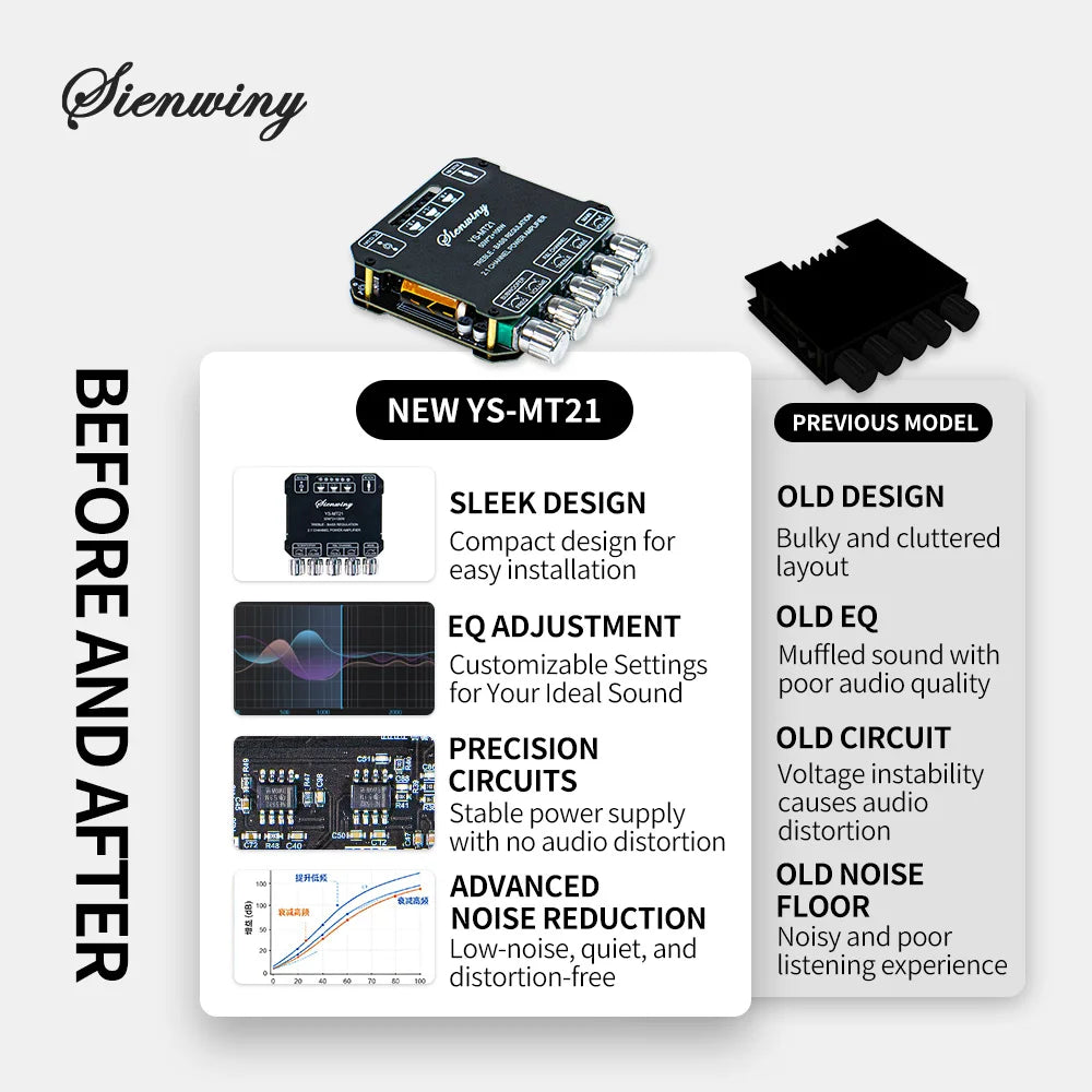 YS-MT21 Bluetooth Audio Amplifier Board - 2.1 Channel 200W Hi-Fi Stereo Bass & Treble EQ