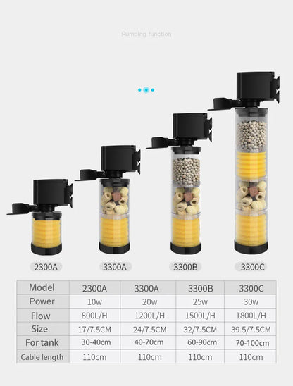 220V Silent Aquarium Filter – Submersible Water Pump with Bio Sponge, Skimmer & Waves Maker for Turtle & Fish Tanks