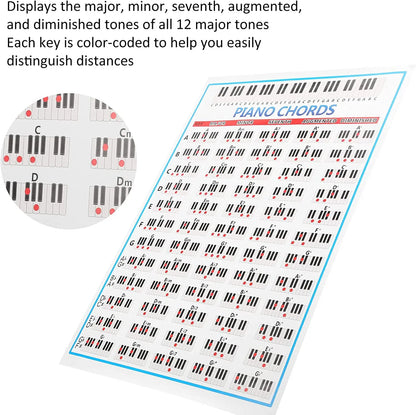 Laminated Piano Chord Chart Poster - 60 Keyboard Chords Learning Guide for Beginners & Musicians