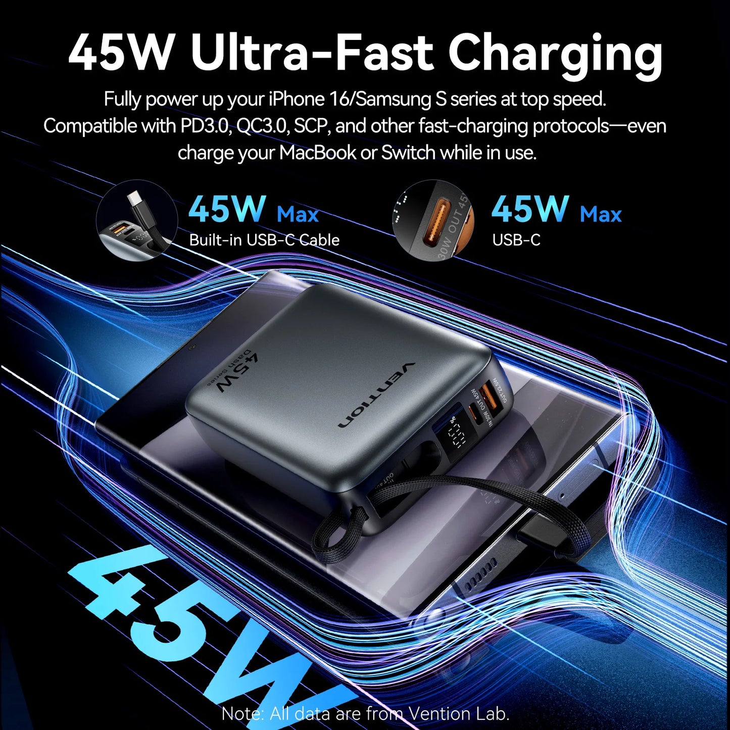 Vention 45W 20000mAh Power Bank - Fast Charging Portable Battery for iPhone, Samsung & Xiaomi