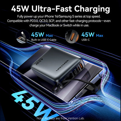 Vention 45W 20000mAh Power Bank - Fast Charging Portable Battery for iPhone, Samsung & Xiaomi