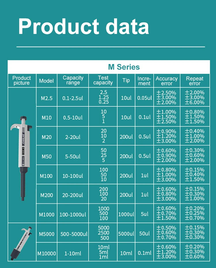 JOANLAB Digital Micropipette — Automatic Adjustable Plastic Pipette for Laboratory & Chemistry Experiments, Includes Pipette Tips