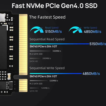 Western Digital WD SN740 2TB/1TB SSD – M.2 2230 Gen4 PCIe 4.0 NVMe Drive for Steam Deck & Microsoft Surface Pro X