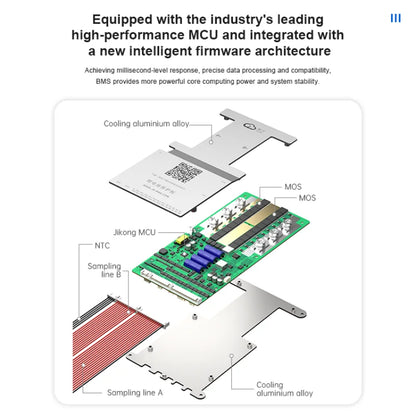 JK BMS 100A 8S 24V Smart Battery Management System - 1A Active Balance LiFePO4 & Li-Ion BMS with RS485, CAN, Bluetooth & App Support
