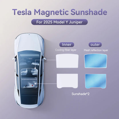 YZ Magnetic Suction Clip Sun Shades for Tesla Model 3/Y Highland 2021-2025 – Front & Rear Glass Roof Sunroof Skylight Sunshade