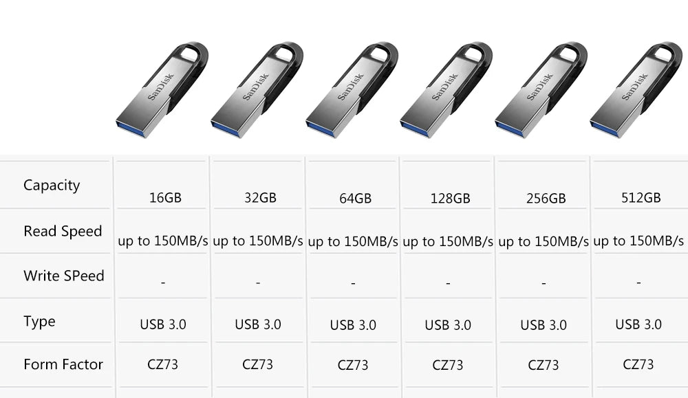 SanDisk USB 3.0/3.2 Flash Drive – High-Speed Pen Drive 32GB to 512GB Memory Stick