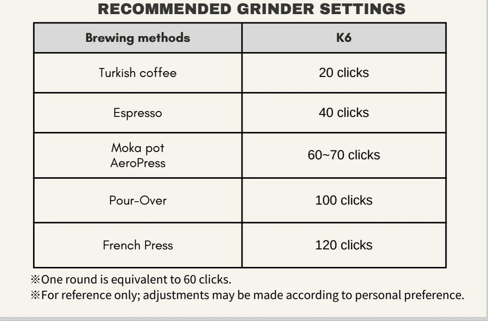 KINGrinder K4/K6 Manual Coffee Grinder — Portable 420 Stainless Steel Mill with 48mm Titanium-Plated Burr