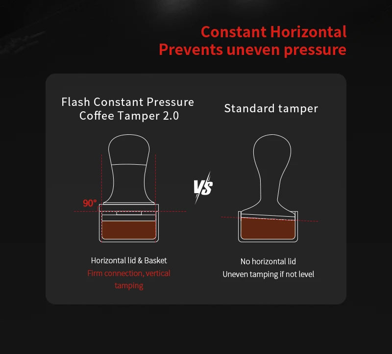 MHW-3BOMBER 30lb Calibrated Coffee Tamper – 51mm/53mm/58mm Flat Espresso Tamper with Spring-Loaded Pressure for Baristas