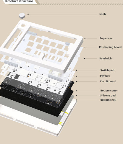 GMK70 Split Mechanical Keyboard Kit – Hot-Swappable, Ergonomic Customizable with QMK/VIA Support