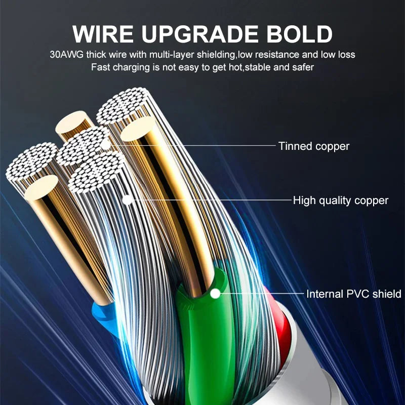 Original 40W PD USB-C Fast Charger Cable – Data Sync & Charging for iPhone 7-16 Series, iPad, USB Type-C Devices