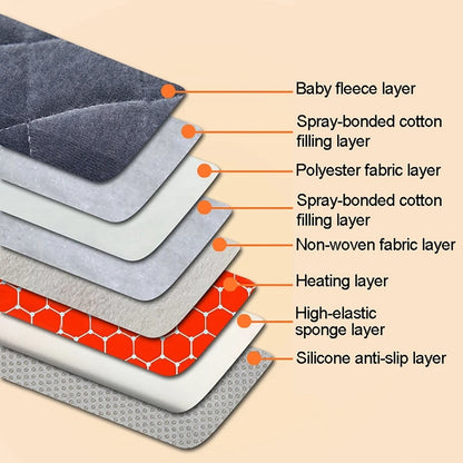 USB Heated Backrest Cushion for Office Chair – 3-Speed Temperature Heating Pad Winter Seat Mat