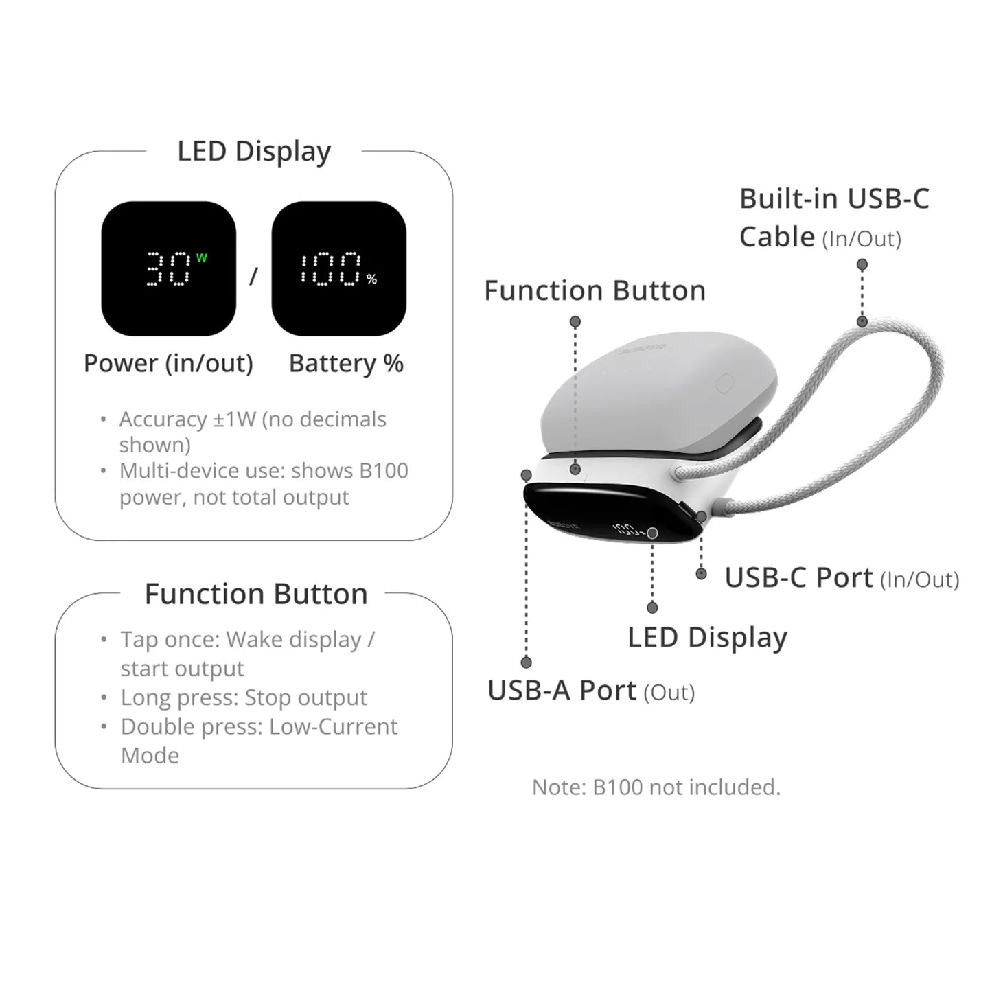 BOBOVR PD100 2-in-1 Charging Dock with Live Power Display, 30W USB-C PD Fast Charger