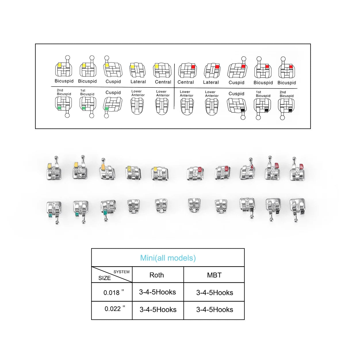 20/50 Sets JOY DENTAL Orthodontic Brackets – MIM Monoblock Metal Mini Roth .022/MBT .018 with Hooks for Dentistry Ortho Braces