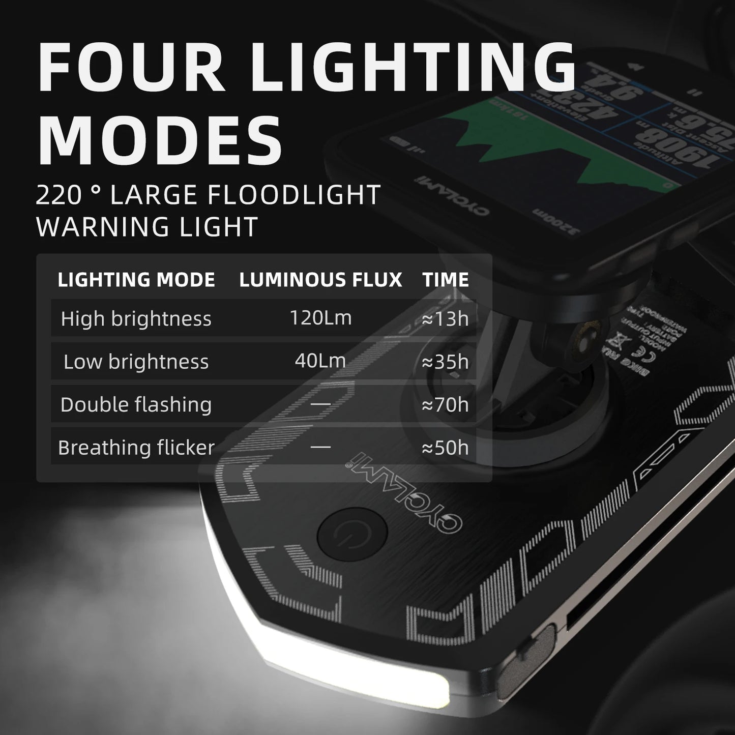CYCLAMI RVL01 Bicycle Front Light – IPX6 Waterproof, Type-C Charging Cycling Headlight for XOSS IGS Computer