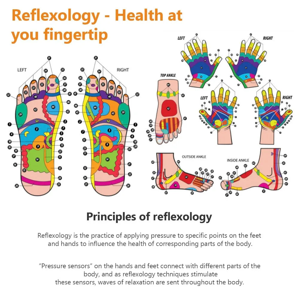 Acupressure Foot Massage Socks – Reflexology & Physiotherapy for Tired Feet Relief