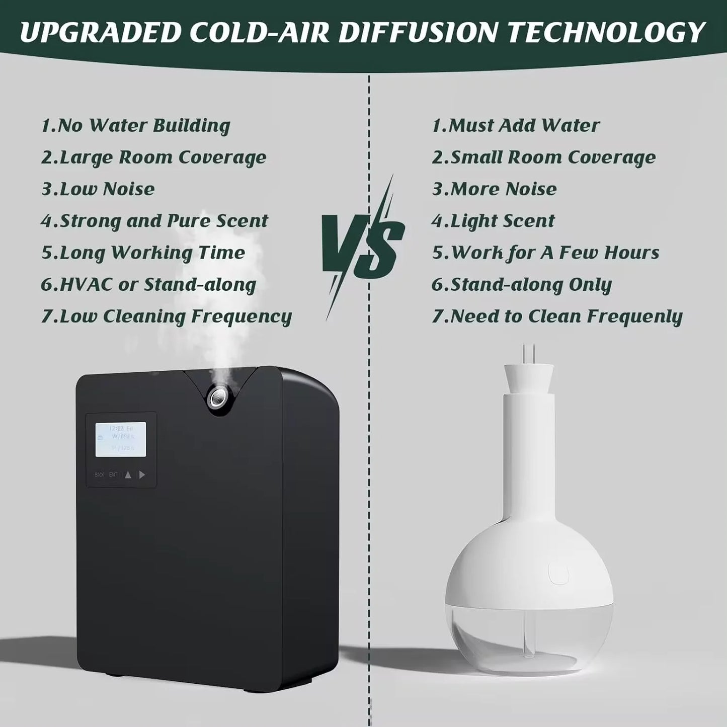 Bluetooth Smart Aroma Diffuser – Electric Air Freshener & Flavoring for Home, Hotels | 300m³ Coverage