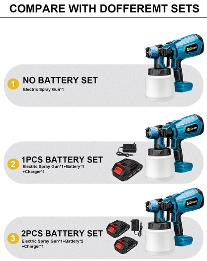 1000ML Cordless Electric Spray Gun – High Power HVLP Paint Sprayer for Auto, Furniture, Steel Coating, Compatible with Makita 18V Battery
