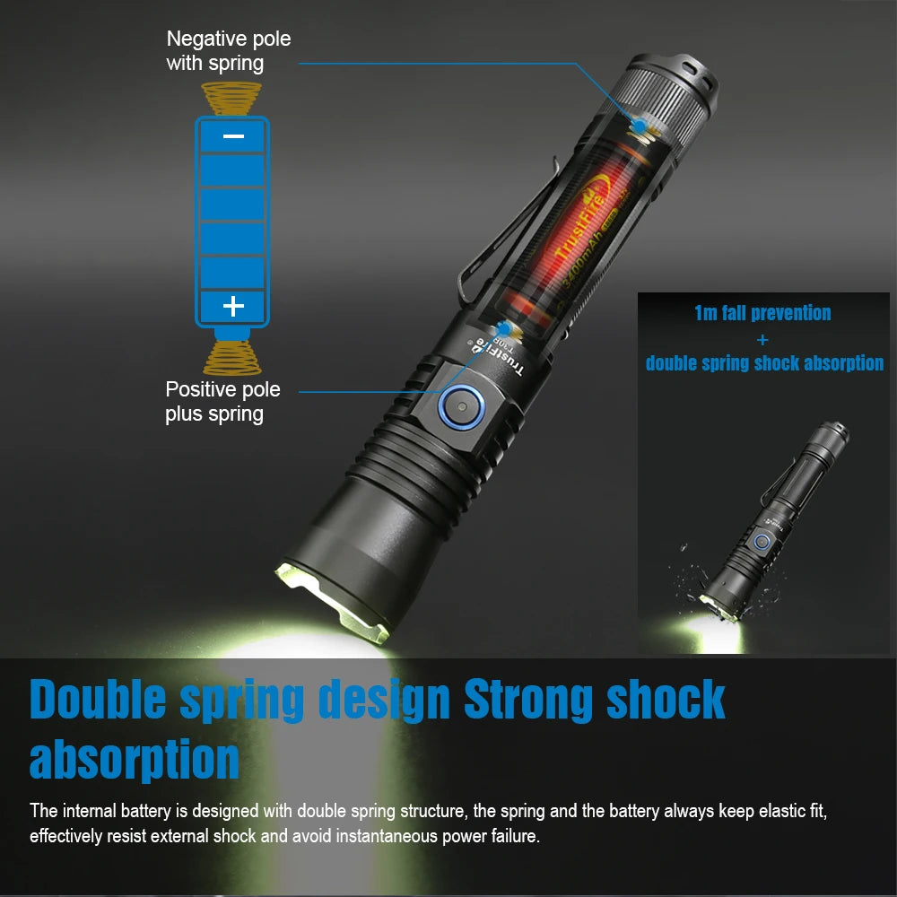 Trustfire T30R Tactical Flashlight – 460 Lumen High-Power LED USB Rechargeable Torch with 18650 Battery
