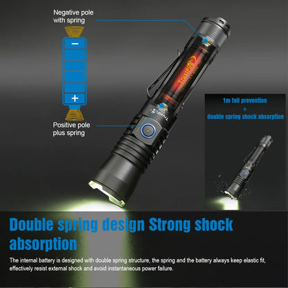 Trustfire T30R Tactical Flashlight – 460 Lumen High-Power LED USB Rechargeable Torch with 18650 Battery