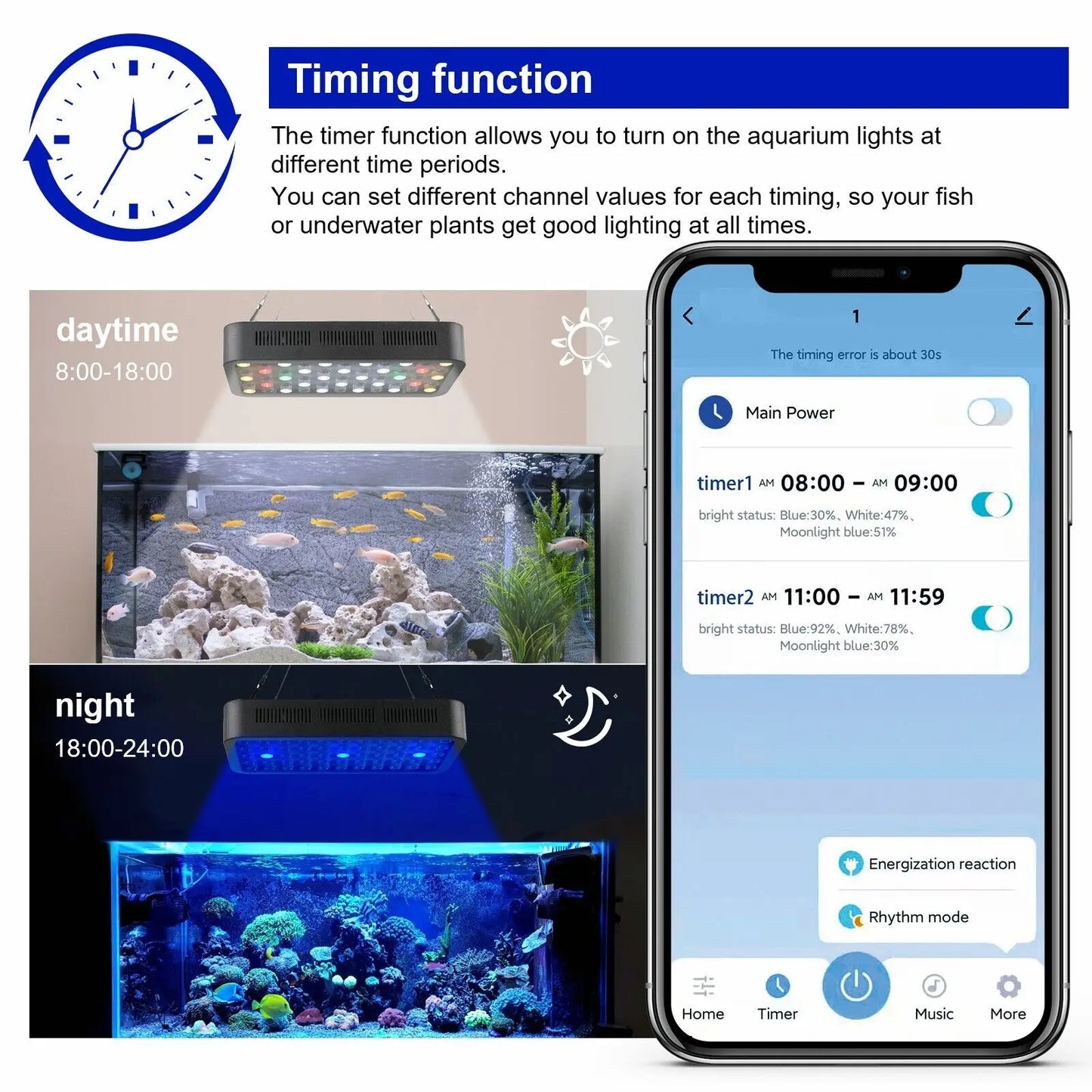 165W Smart Aquarium LED Light - WiFi App Controlled Dimmable 3-Channel Fish & Coral Reef Tank Lamp