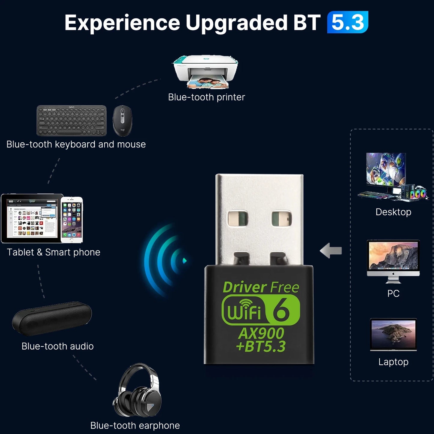 WiFi 6 AX900 Bluetooth 5.3 USB Adapter – Dual-Band 2.4G & 5GHz Wireless Network Card for PC/Laptop, Win10/11, Driver-Free