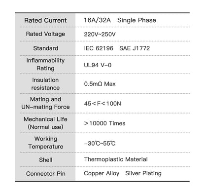 Kolanky Type2 to Type1 EV Charger Adapter – IEC 62196, 16A/32A J1772 Converter for Electric Vehicle Charging Connector