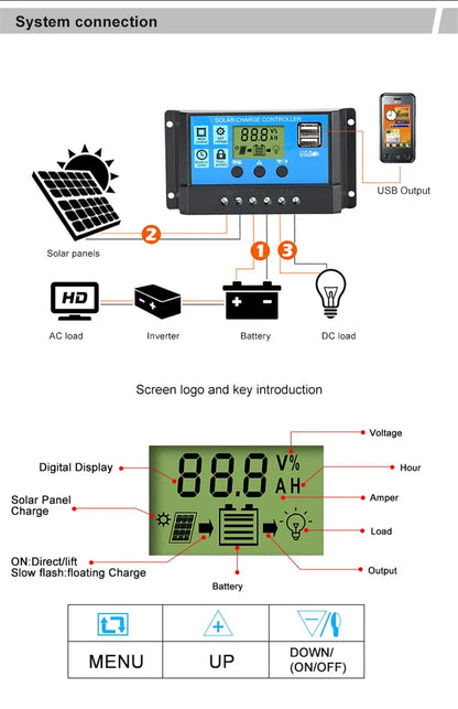 300W/600W Solar Panel Kit - Complete 12V Polycrystalline USB Power, Portable Outdoor Rechargeable Solar Cell Generator