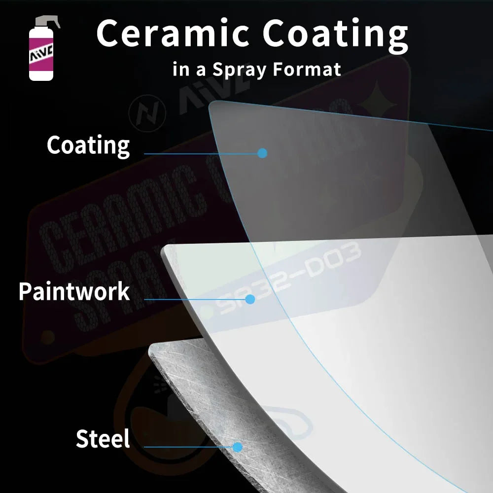 Ceramic Car Coating Spray – Nano Protection for Auto Paintwork Shine & Durability