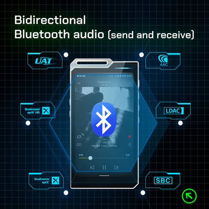 HiBy R4 HiFi Music Player — Android 12 MP3 Audio Player with ES9018Q2M×4, Bluetooth, WiFi, DSD256, MQA, USB DAC, Headphone AMP, 4.7" OPA1652, 11hr Playtime