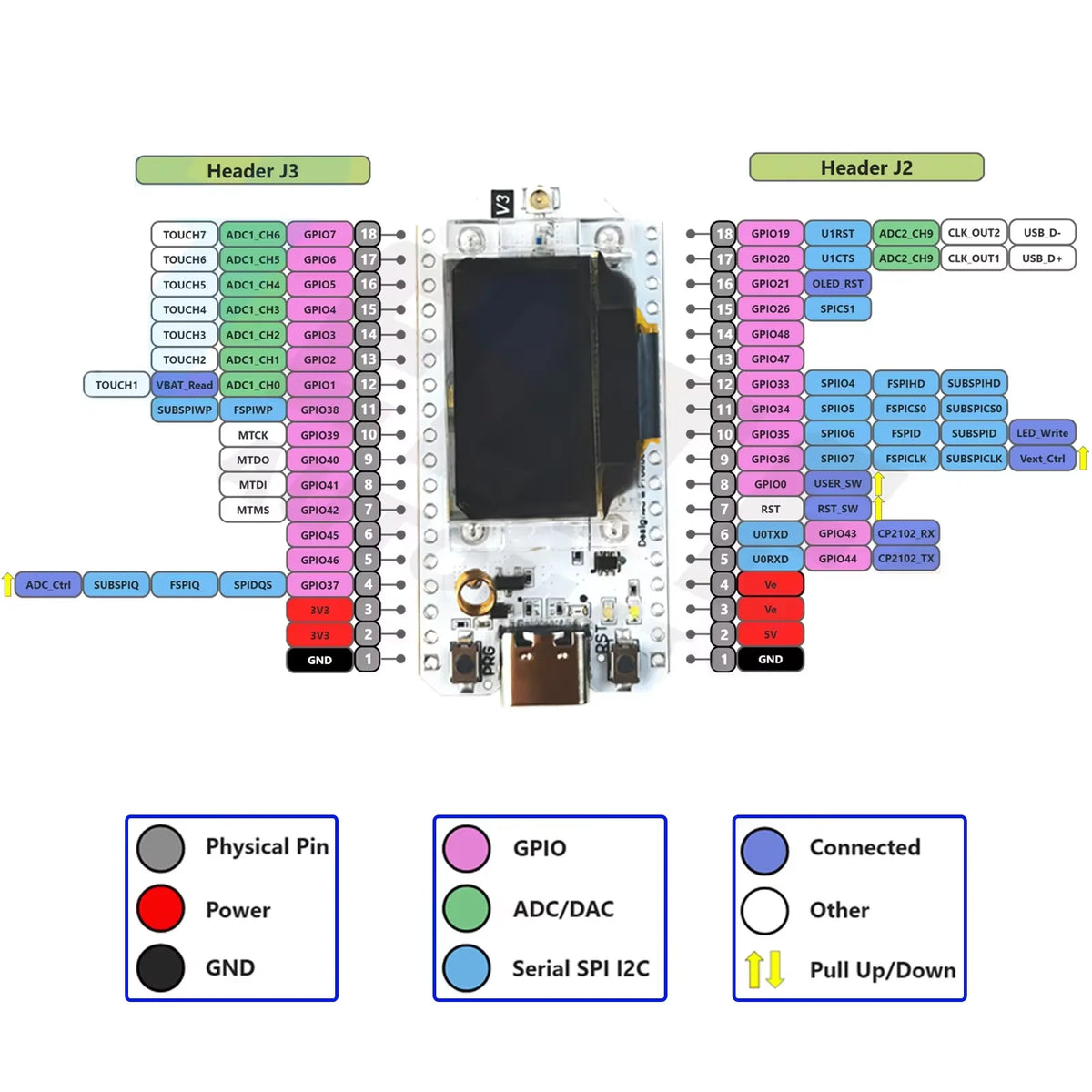 Heltec WiFi LoRa 32 V3 ESP32-S3 Development Board - SX1262 LoRa Node, Meshtastic & LoRaWAN IoT Kit