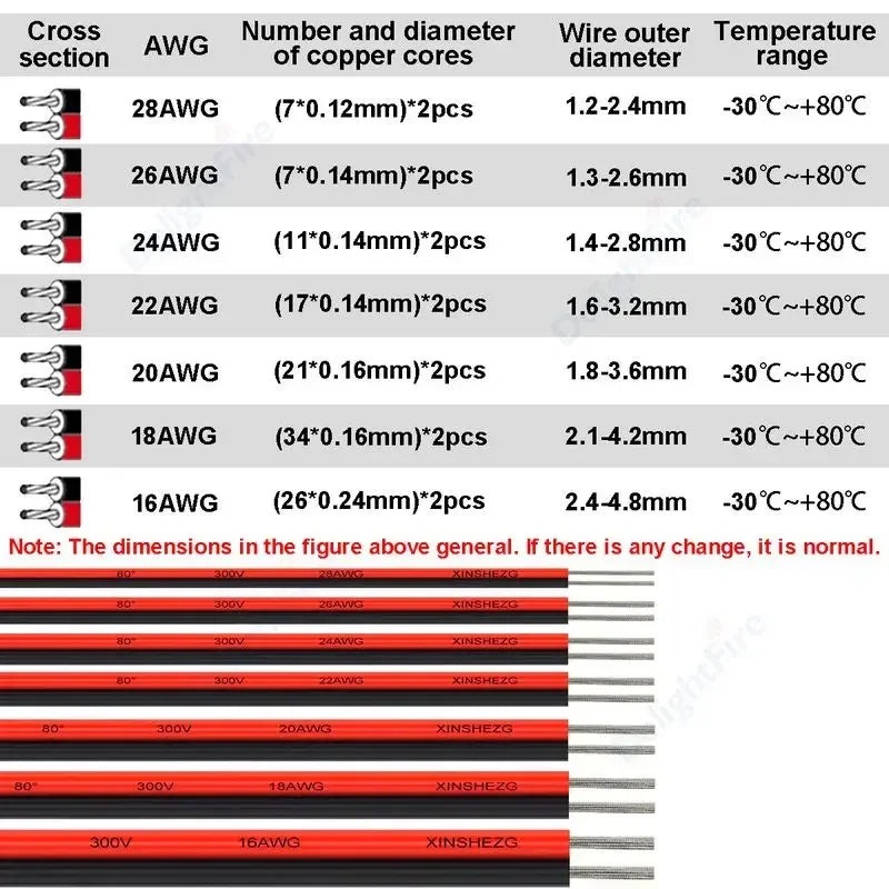 12V Red & Black Hookup Wire – 2-Pin Automotive Flat Cable for LED Extension, Doorbell, Lighting, & Speakers
