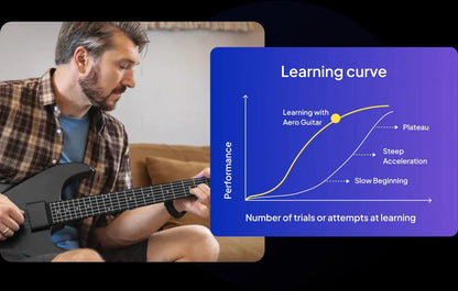 AeroBand Smart & Painless Guitar - Silicone Strings, One-Touch 12-Key Conversion, Bluetooth, 8 Sounds & USB MIDI Function