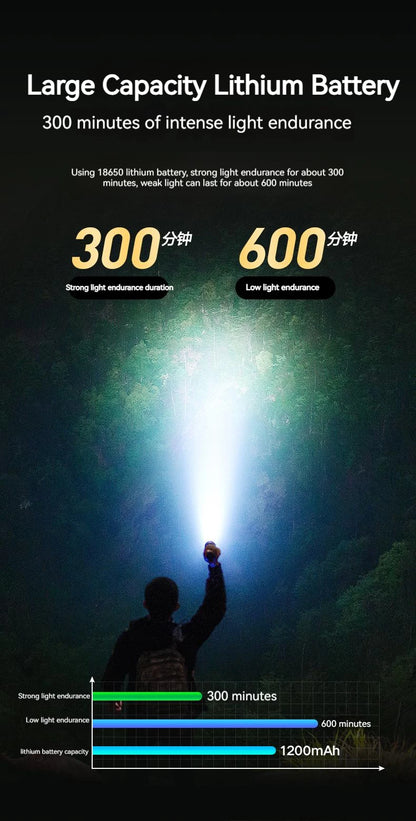 Philips 2025 New EDC Portable Rechargeable LED Flashlight – Self Defense, Camping & Hiking Tool