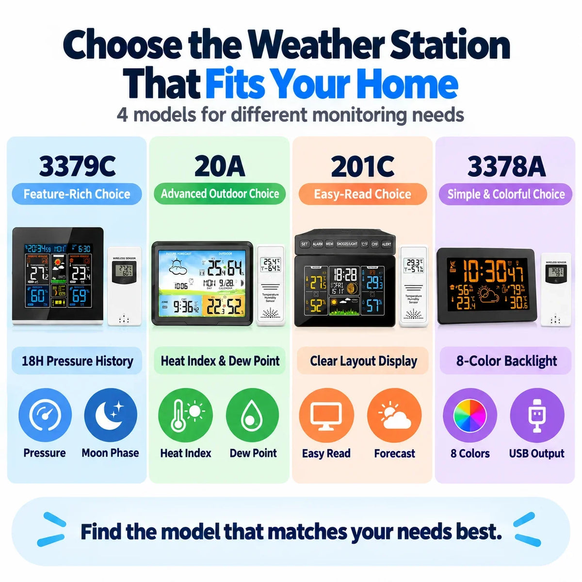 FABISENSE Wireless Weather Station - Indoor & Outdoor Thermometer Hygrometer with Forecast, Barometer, Moon Phase & USB Power