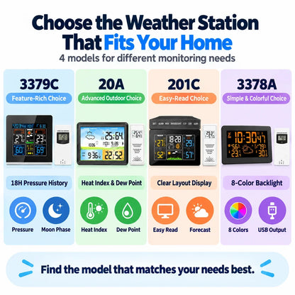 FABISENSE Wireless Weather Station - Indoor & Outdoor Thermometer Hygrometer with Forecast, Barometer, Moon Phase & USB Power
