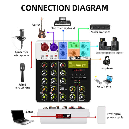 V4 4-Channel Audio Interface Mixer — USB & Bluetooth with 48V Phantom Power, Effects & Recording