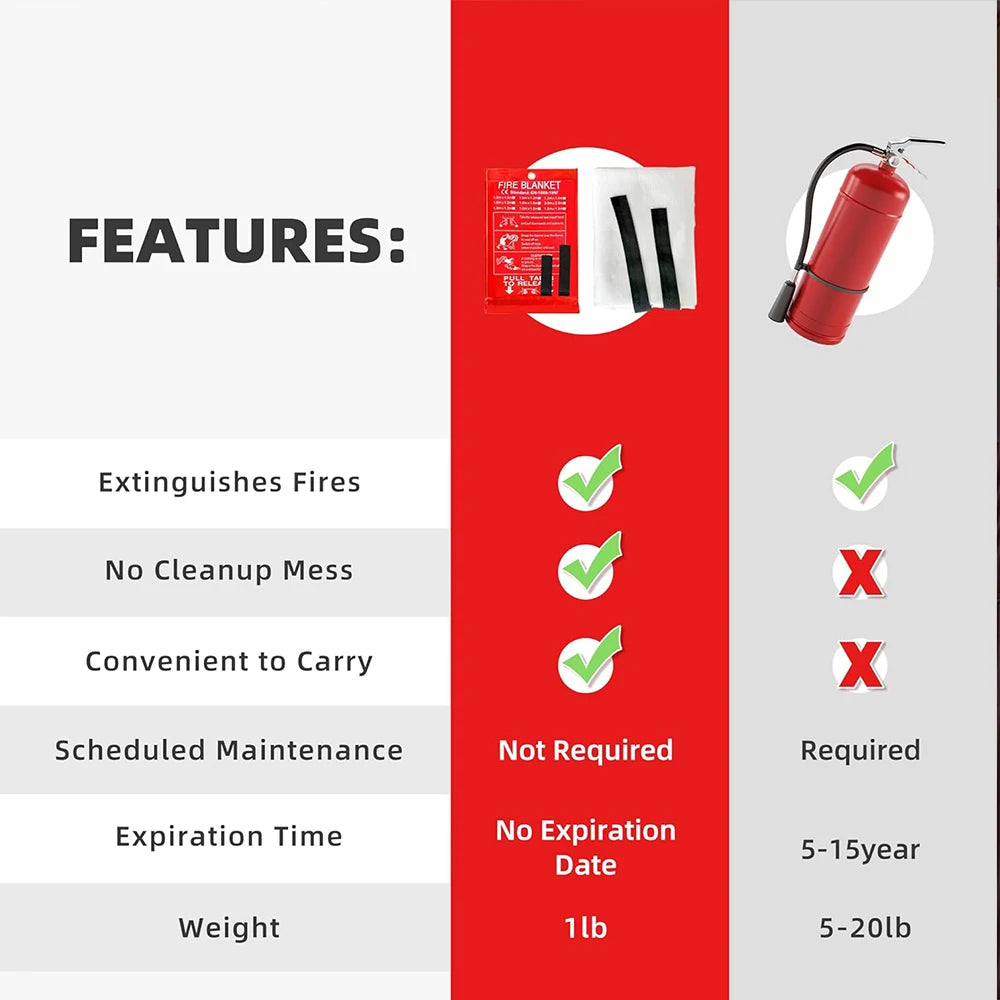 4PCS Reusable Fiberglass Fire Blankets – Emergency Safety Cover for Kitchen, Car, Camping, Grilling & Office Use