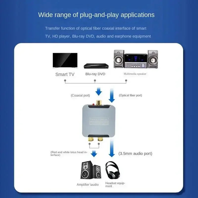 192KHz 24bit S/PDIF Digital to Analog Audio Converter – Optical/Coaxial to RCA & 3.5mm Jack for PS5 Xbox