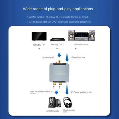 192KHz 24bit S/PDIF Digital to Analog Audio Converter – Optical/Coaxial to RCA & 3.5mm Jack for PS5 Xbox