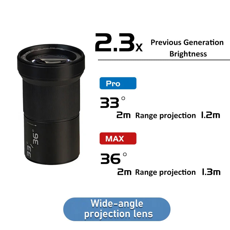 MIAOTU MG06 MAX Bowens Mount Snoot Kit - Focalize Conical Optical Condenser for Flash and Creative Shaped Light Effects