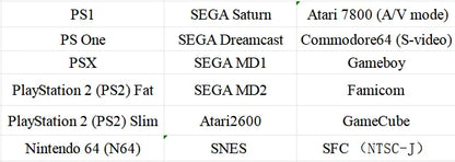 RetroScaler2x AV to HDMI Converter – Line Doubler for PS2, N64, NES, Dreamcast, Saturn, MD1 & MD2 Consoles