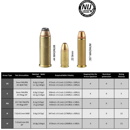Lightweight Tactical Bullet-Proof Plate - 10x12In Anti Bullet Board, NIJ Level IIIA, UHMWPE, Level 3A Backpack Armor Panel
