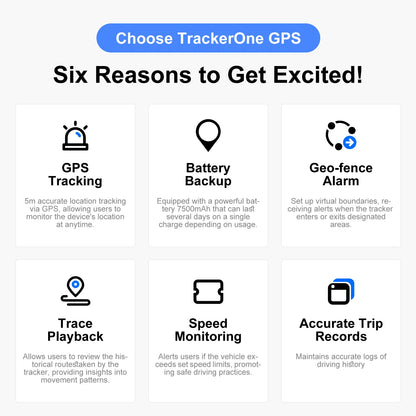 Best 4G Anti-Theft GPS Tracker for Car & Motorcycle – Strong Magnetic Vehicle Locator with Secure App Tracking