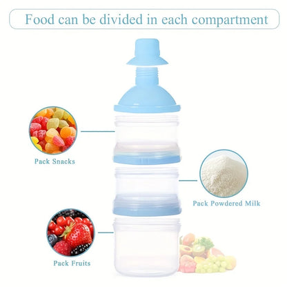 MAMIJOY Baby Milk Powder Box – Large Capacity 5-Layer Independent Storage for Formula & Food Supplements (NFH03)
