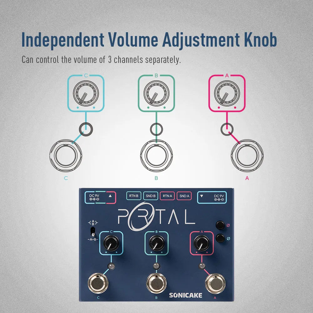 SONICAKE Portal Active Signal Mixer – 3-Channel Analog Line Selector & Multi-Effects Pedal Footswitch QDS-06