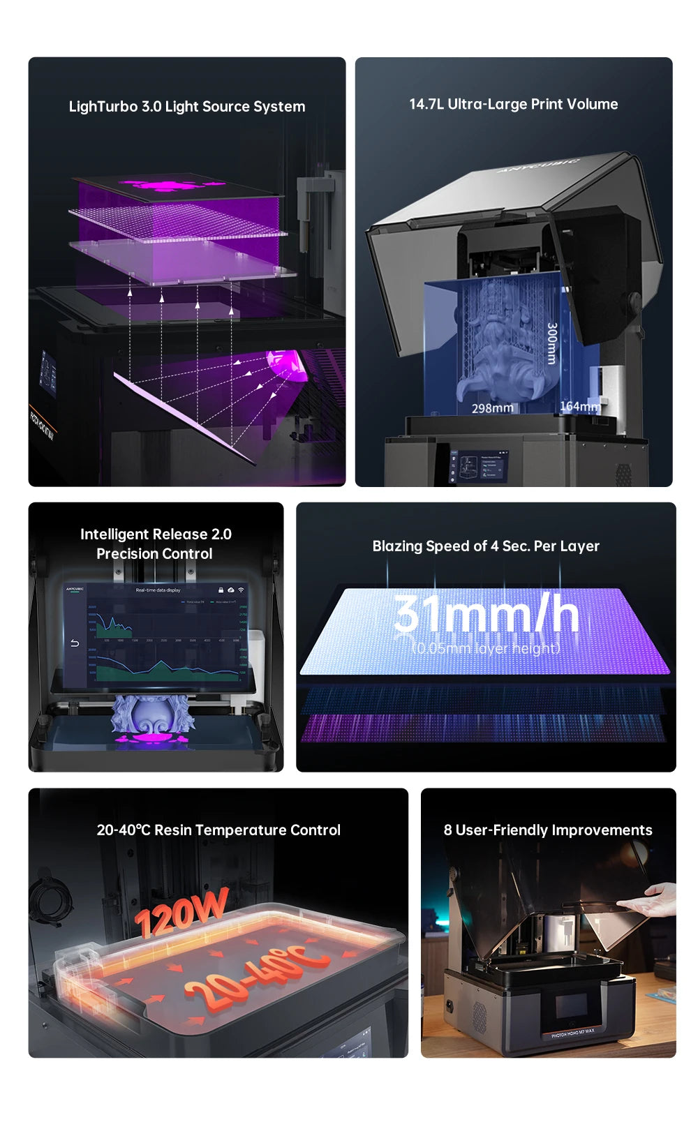 ANYCUBIC Photon Mono M7 Max 3D Printer — Ultra-Large 14.7L LCD Resin Printer with 298x168x300mm Build Volume