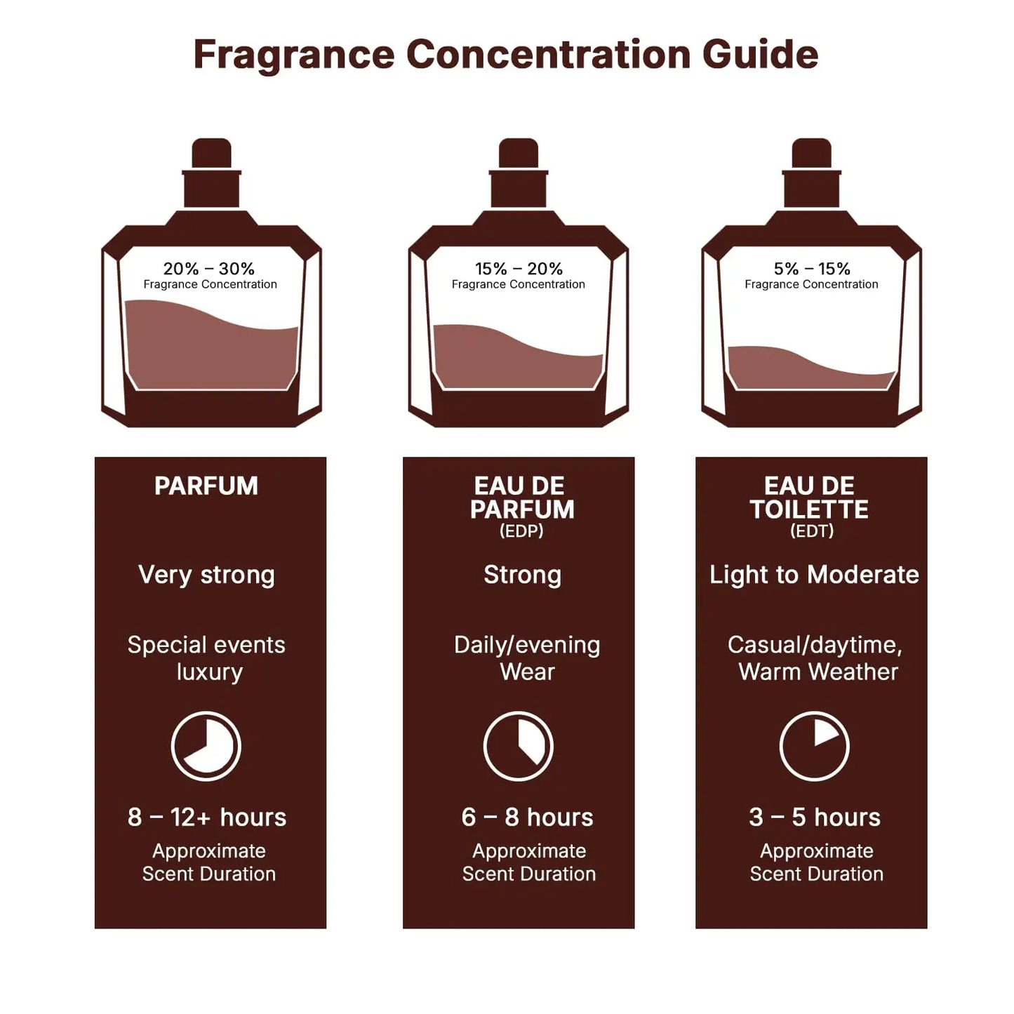 Lattafa Asad for Men — Arabian Pheromone Cologne to Attract Women, Fragrance Perfume for Men, Ideal Birthday Gift