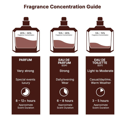 Lattafa Asad for Men — Arabian Pheromone Cologne to Attract Women, Fragrance Perfume for Men, Ideal Birthday Gift